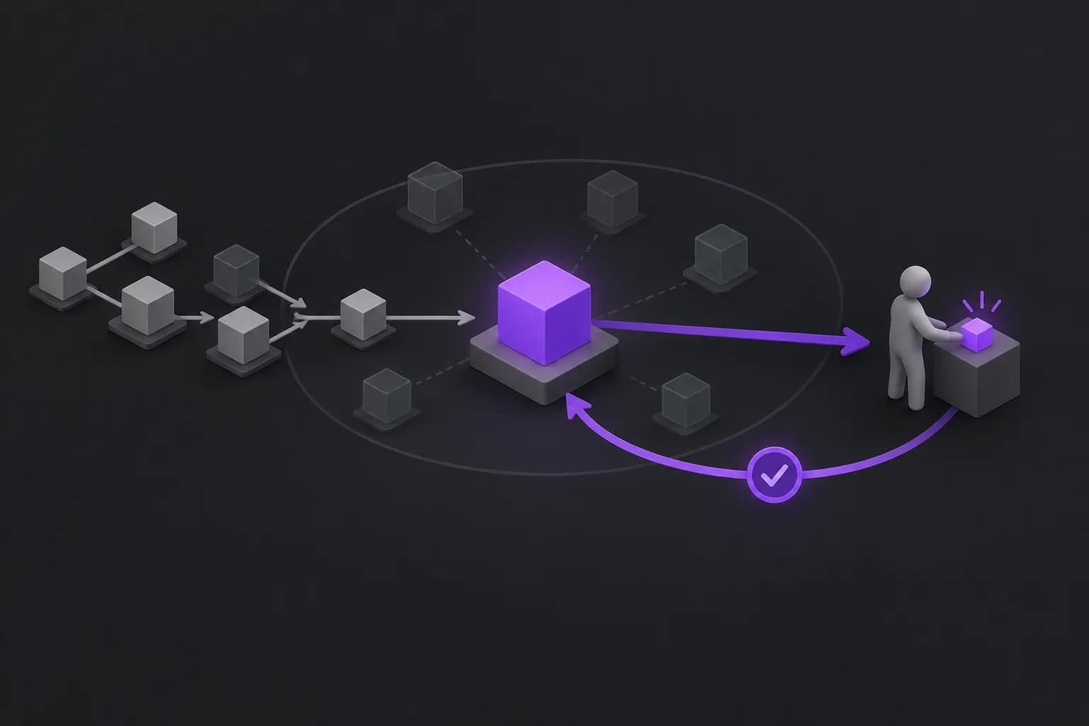 Изометрическая схема разработки MVP: центральный куб основной функции, отложенные блоки и цикл проверки с пользователем